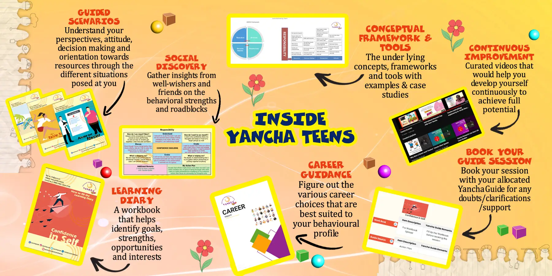 Inside Yancha Teens